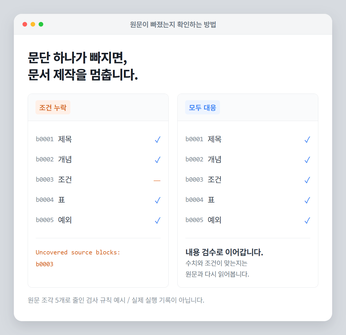 원문 ID 가운데 조건이 누락된 경우와 모두 대응한 경우를 나란히 비교한 검사 규칙 예시