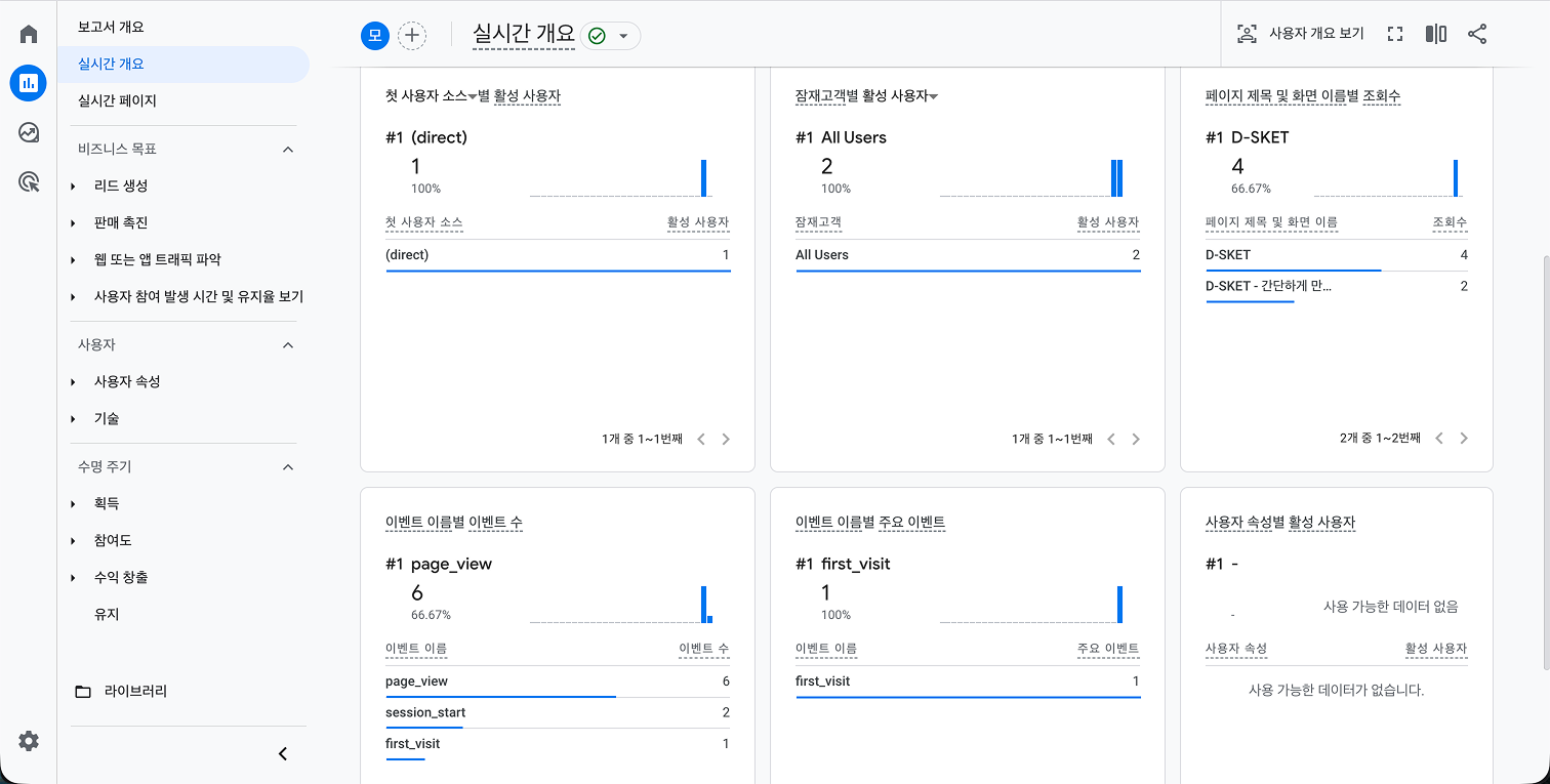 구글 애널리틱스 실시간 개요 보고서 화면