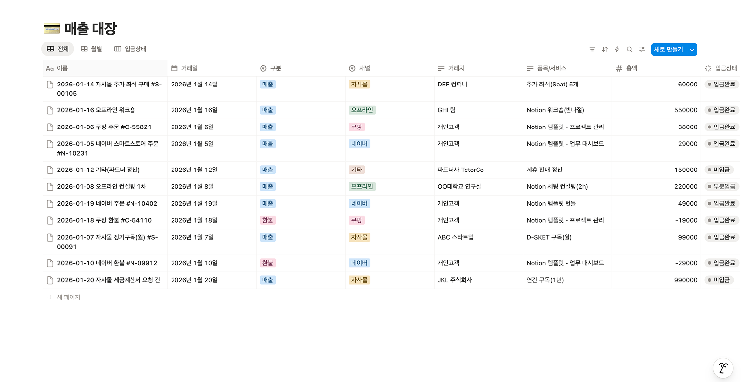 노션으로 작성된 '매출 대장' 데이터베이스 표. 거래일, 구분(매출/환불), 채널(자사몰/네이버/쿠팡), 거래처, 품목, 총액 등의 속성이 정리된 로우 데이터(Raw Data) 화면