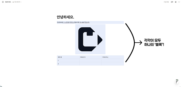 노션의 텍스트, 이미지 등 모든 요소가 각각 하나의 '블록'으로 구성됨을 설명하는 예시 화면