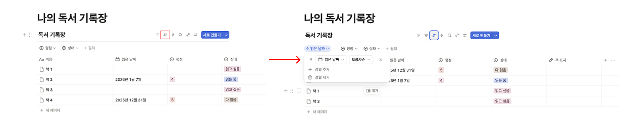 노션 데이터베이스 상단 메뉴에서 정렬 기능을 사용하여 '읽은 날짜' 기준 오름차순으로 데이터를 정리하는 방법