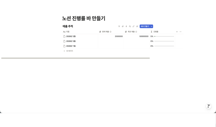 현재 매출과 목표 매출 숫자가 입력되자, 우측 진행률 열에 자동으로 계산된 5%라는 수치와 초록색 막대 그래프가 생성된 완성 화면